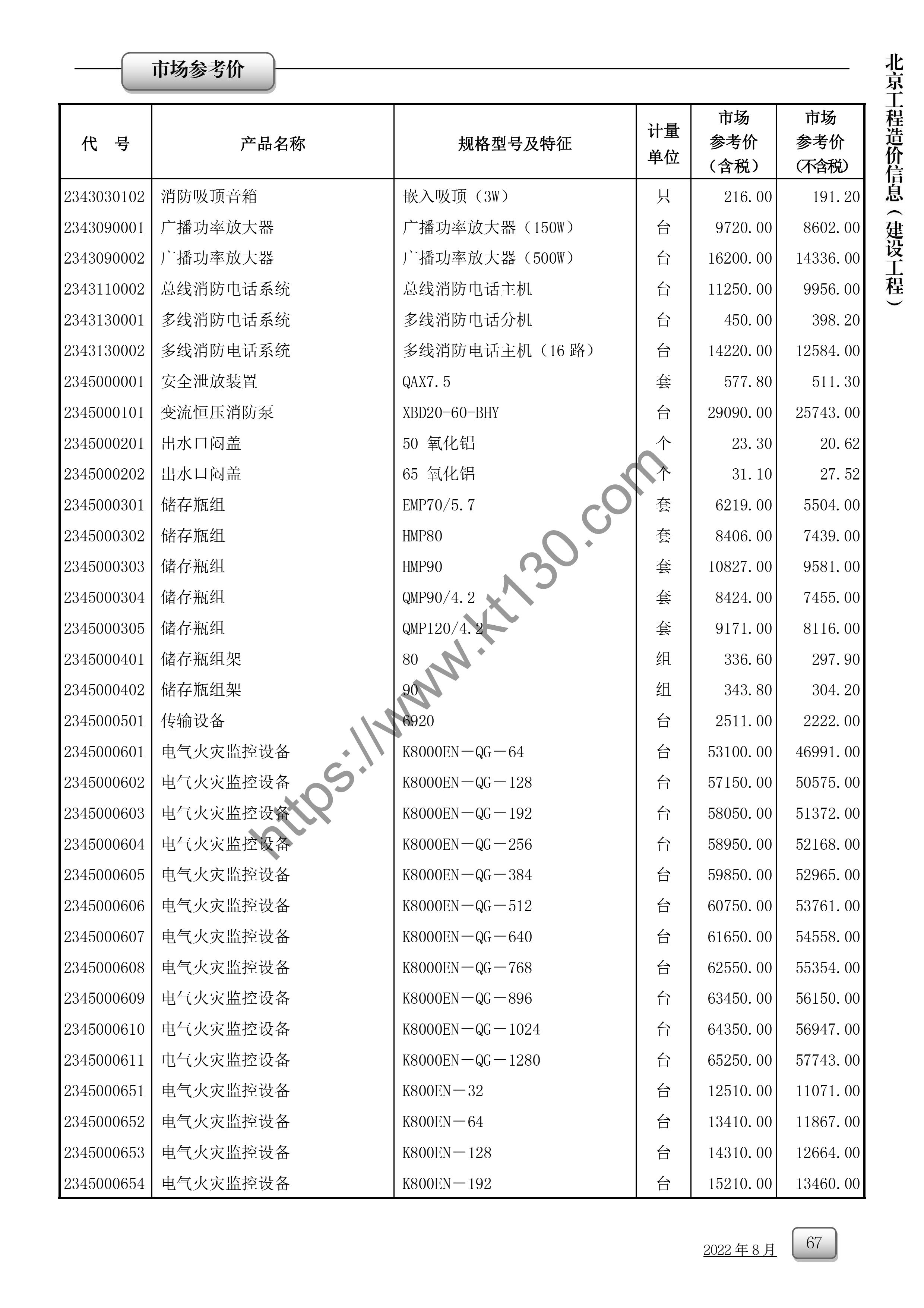 北京市2022年8月建材价信息_电气监控设备_26926